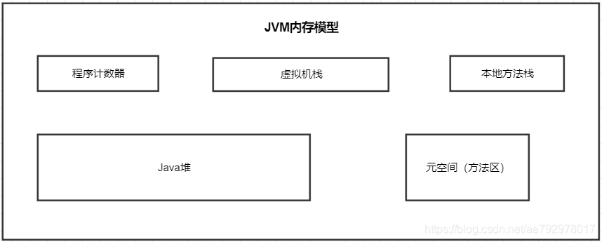 Java 虚拟机栈的作用 java虚拟机栈动态扩展_JVM参数