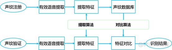 听歌识曲 接口 python 听歌识曲代码_语音处理_02