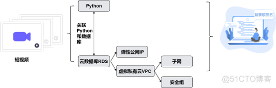 听歌识曲 接口 python 听歌识曲代码_RDS_04