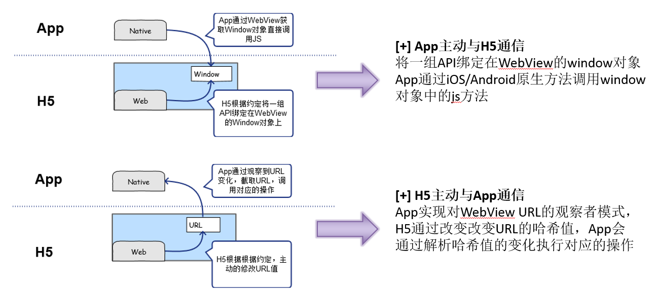 iOS Hybrid会被拒吗 ios hybrid 开发_ui