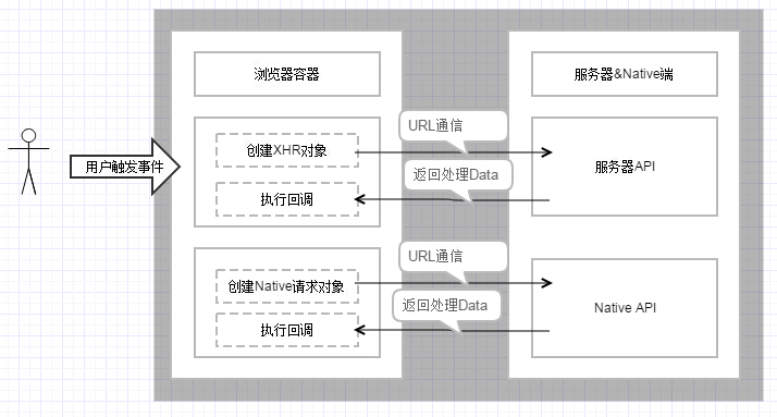 iOS Hybrid会被拒吗 ios hybrid 开发_iOS Hybrid会被拒吗_03