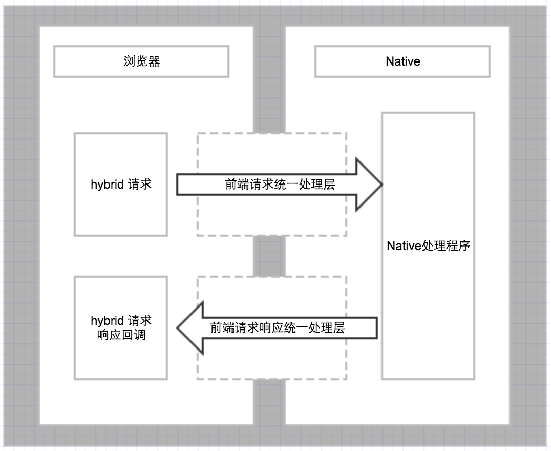 iOS Hybrid会被拒吗 ios hybrid 开发_ViewUI_05