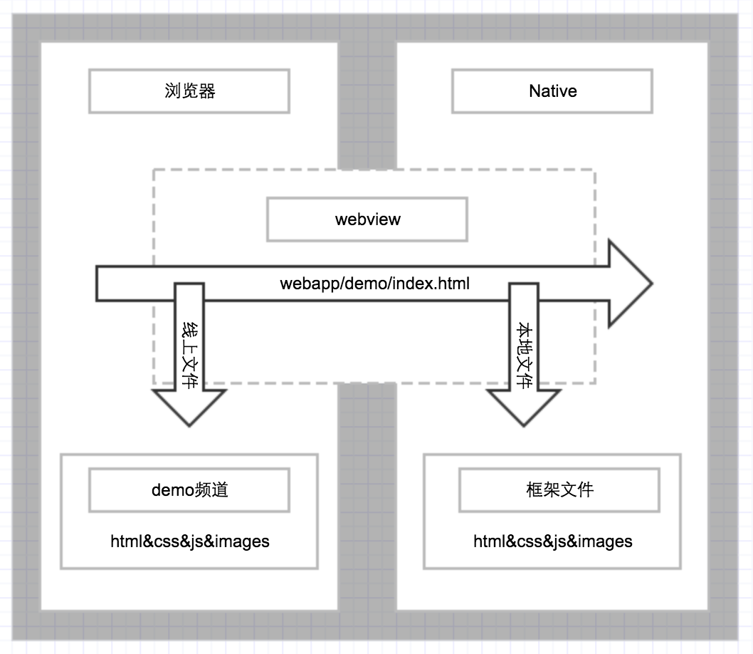 iOS Hybrid会被拒吗 ios hybrid 开发_前端_12