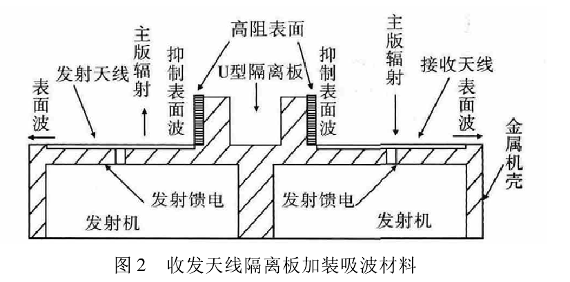 android 汽车雷达距离 车用雷达探测距离_信号处理_02