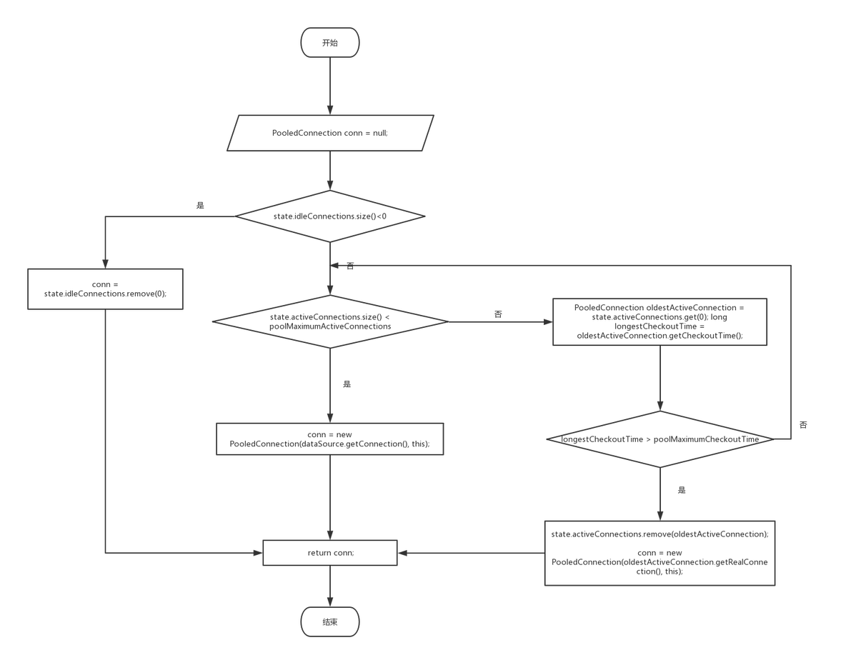 数据源类型DORIS与mysql 数据源的类型分类_Source_06