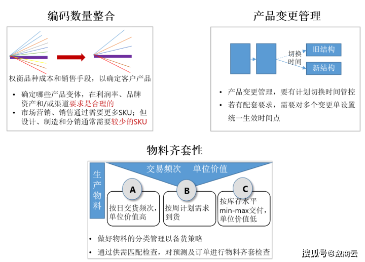 集成供应链 组织架构 集成化的供应链管理_腾讯云_02