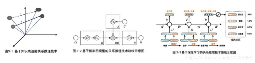 知识库架构和功能设计 知识库技术架构_知识图谱_10