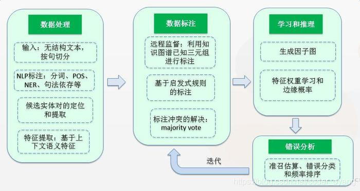 知识库架构和功能设计 知识库技术架构_知识库架构和功能设计_11