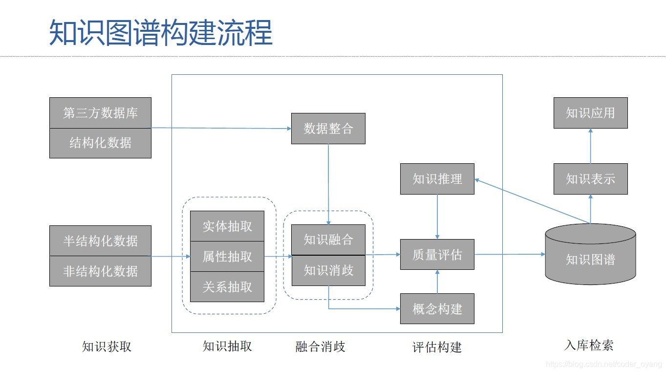 知识库架构和功能设计 知识库技术架构_知识图谱_12