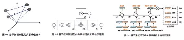 知识库架构和功能设计 知识库技术架构_知识库架构和功能设计_13