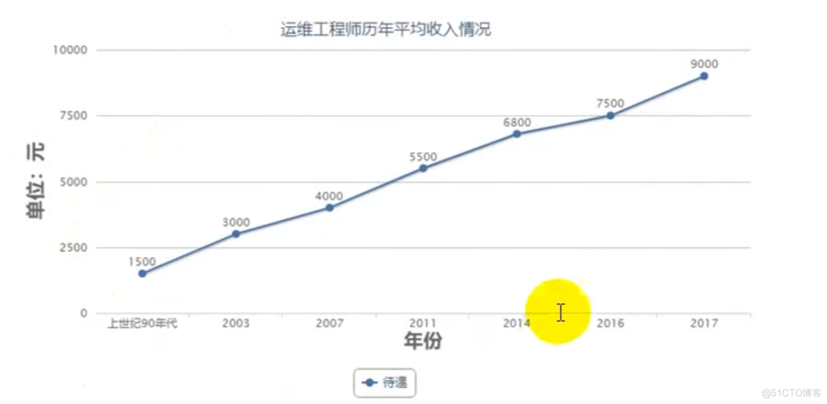 基础架构运维和业务系统运维分开 基础运维岗_基础架构运维和业务系统运维分开