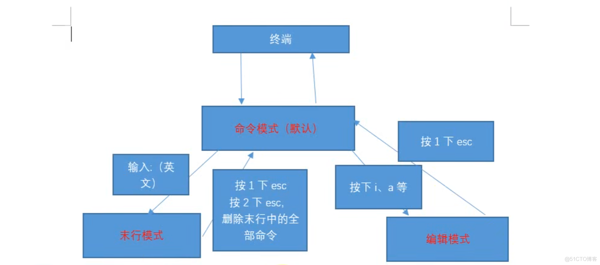 基础架构运维和业务系统运维分开 基础运维岗_服务器_51