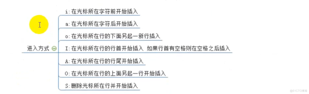 基础架构运维和业务系统运维分开 基础运维岗_基础架构运维和业务系统运维分开_53