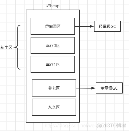 java为什么要引入空接口 为什么要引入jvm_java为什么要引入空接口_03