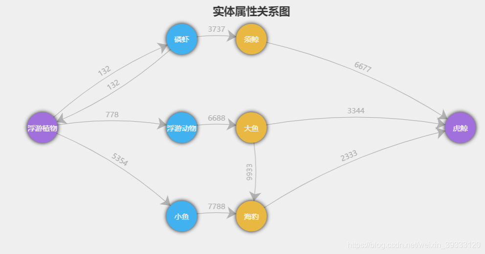 echarts关系图java echarts关联关系图_javascript