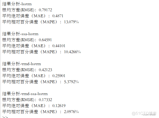 Python 多变量时序预测 spss多变量时间序列预测_LSSVM_04