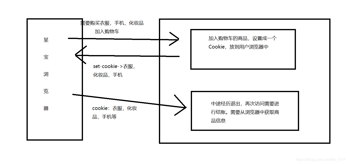 Java 本次会话 javaweb会话技术_客户端