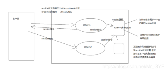 Java 本次会话 javaweb会话技术_java_03