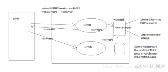 Java 本次会话 javaweb会话技术_cookie_03