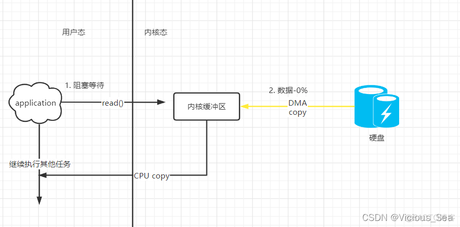 IOS 请求获取iDFA io请求是什么_数据_04