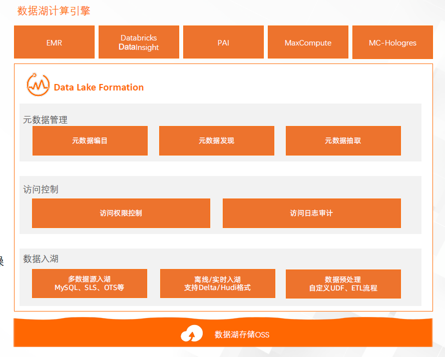 高性能云原生大数据平台设计与实现 云原生数据湖分析dla_hadoop_09