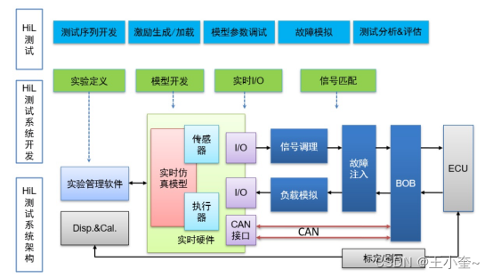 电池包管理系统的架构 电池管理系统架构图_功能测试_02