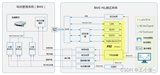 电池包管理系统的架构 电池管理系统架构图_自动化测试_03