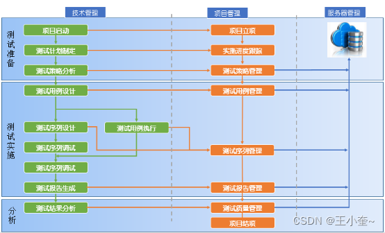 电池包管理系统的架构 电池管理系统架构图_电池包管理系统的架构_08