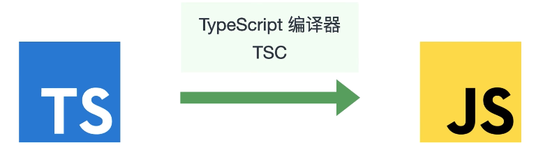 typescript map key是接口 typescript map方法_字符串