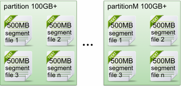 kafka partition Java配置 kafka如何设置partition_大数据_02