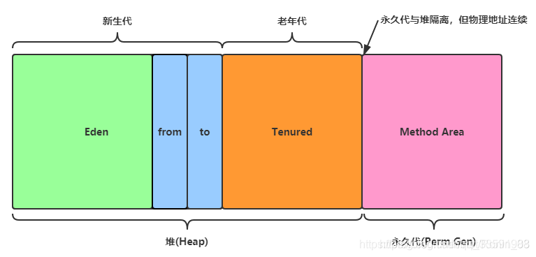 java 元空间内存超过限制 jvm元空间_方法区