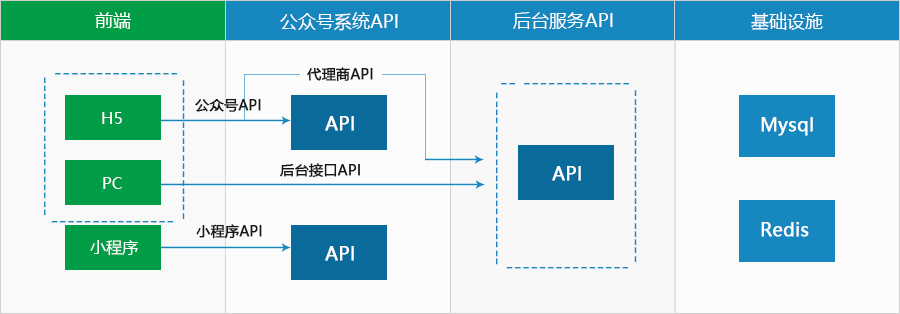 java 插桩是什么 插桩平台_后端