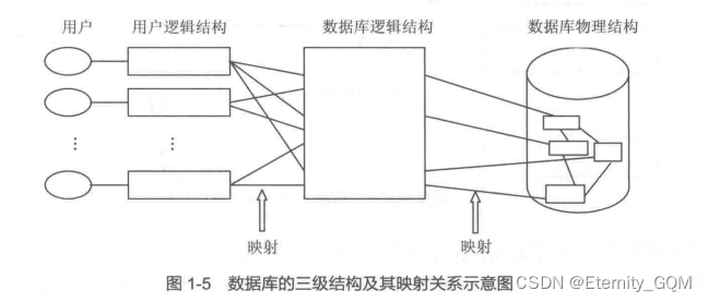 数据库 redis binlog 数据库原理及应用_数据库_02