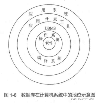 数据库 redis binlog 数据库原理及应用_数据库系统_04