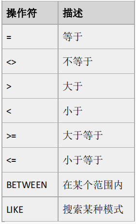 sql server 结果集 变量 sql查询结果集_sqlite_08