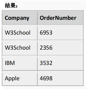 sql server 结果集 变量 sql查询结果集_sqlite_13