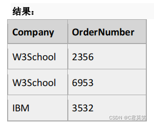 sql server 结果集 变量 sql查询结果集_SQL_14