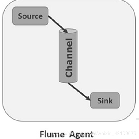 flutter Hive 表存储路径 flume hive_hdfs