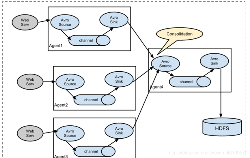 flutter Hive 表存储路径 flume hive_hdfs_03