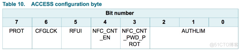 Android Nfc标签中lsoDep格式读写 nfc标签数据_其他_10