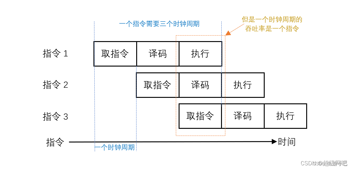 STM32的汇编基础知识_堆栈_02