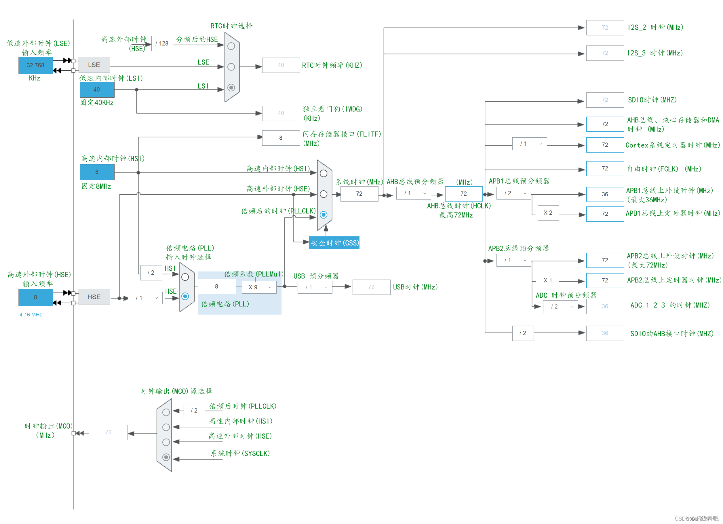 STM32的汇编基础知识_堆栈_12