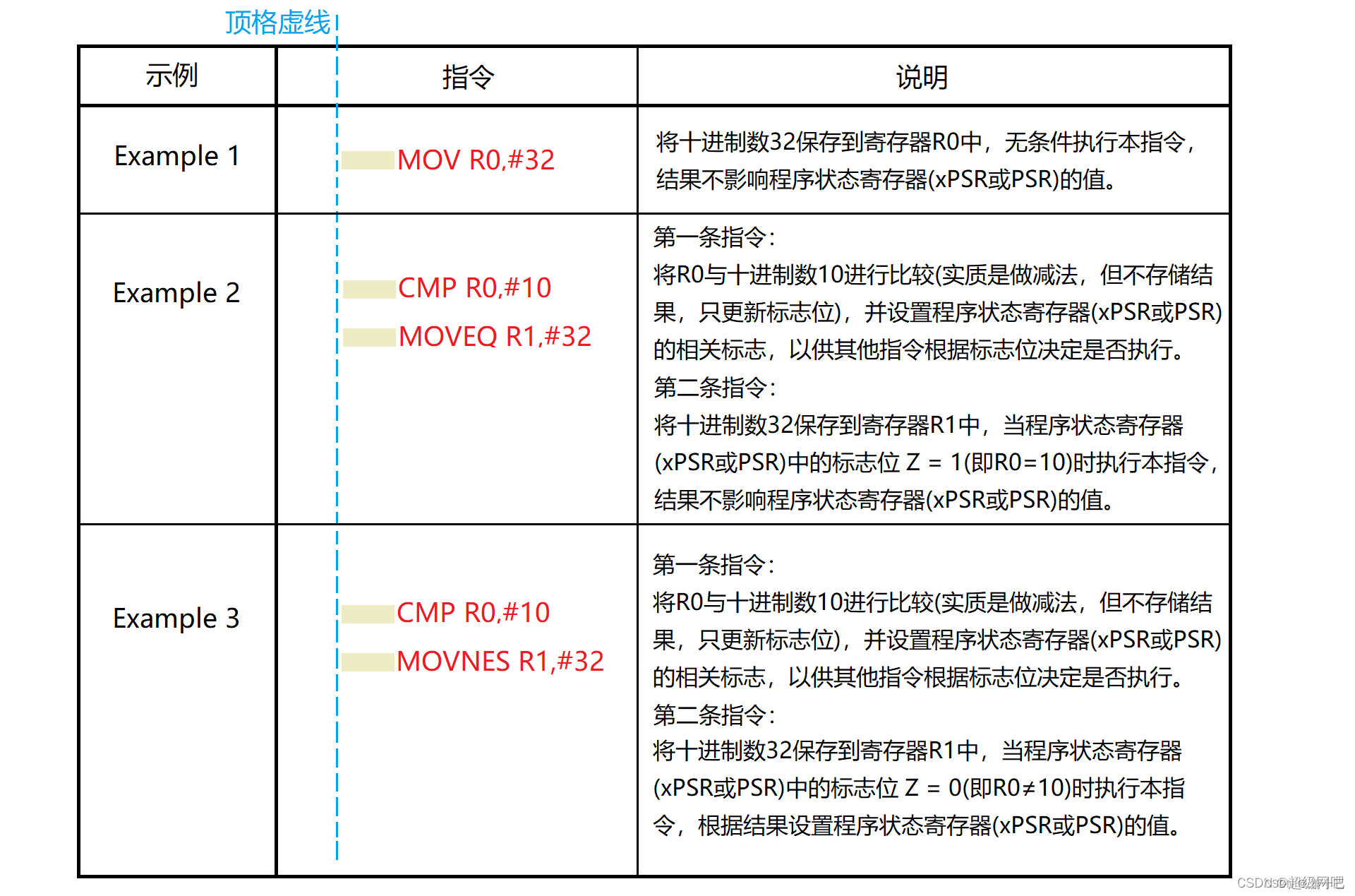 STM32的汇编基础知识_堆栈_14