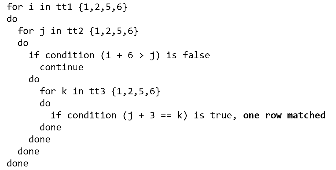 GaussDB(for MySQL)剪枝功能，让查询性能提升70倍！_SQL语句_06