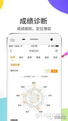 登录页 html5 云阅卷登录页_自动生成