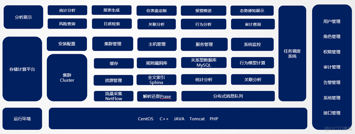 SQL Server 2017 安全审计功能 数据库安全审计_SQL