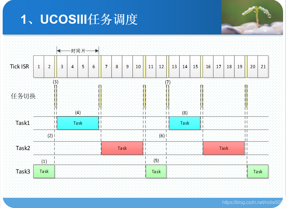 调度任务 hadoop 调度任务点运行_初始化