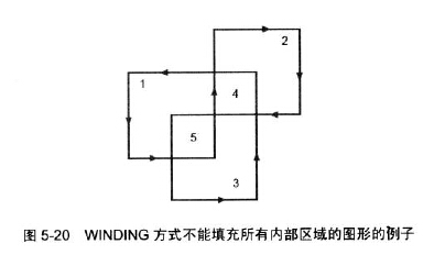 polygon函数怎么用python polytope函数_多边形填充模式_02