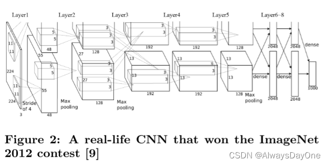 深度学习FPGA硬件加速器 fpga加速器设计_cnn_19