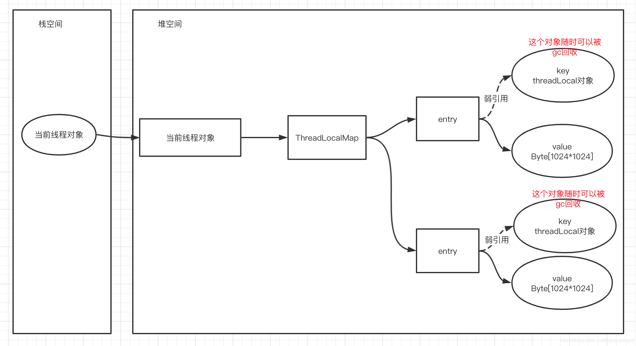 android service使用thread内存泄漏 threadlocal如何解决内存泄露_内存泄漏_04